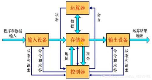 深入理解計(jì)算機(jī)系統(tǒng) | 第一章 計(jì)算機(jī)系統(tǒng)漫游與系統(tǒng)服務(wù)