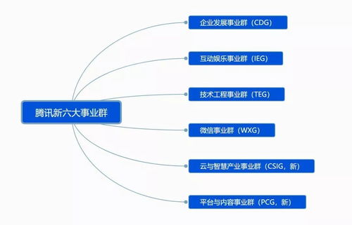 騰訊技術(shù)委員會 將為鵝廠網(wǎng)絡(luò)維護服務(wù)帶來深遠變革