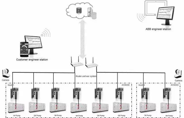 ABB Ability | 未來服務是什么樣子？——網絡維護服務的智能化變革